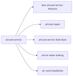 Aircond Service